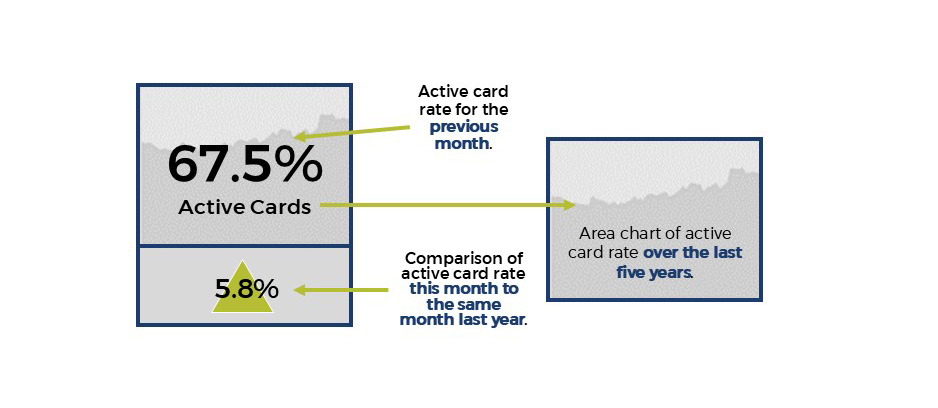 card chart visual