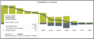 Green graph mockup