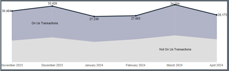Grey graph mockup