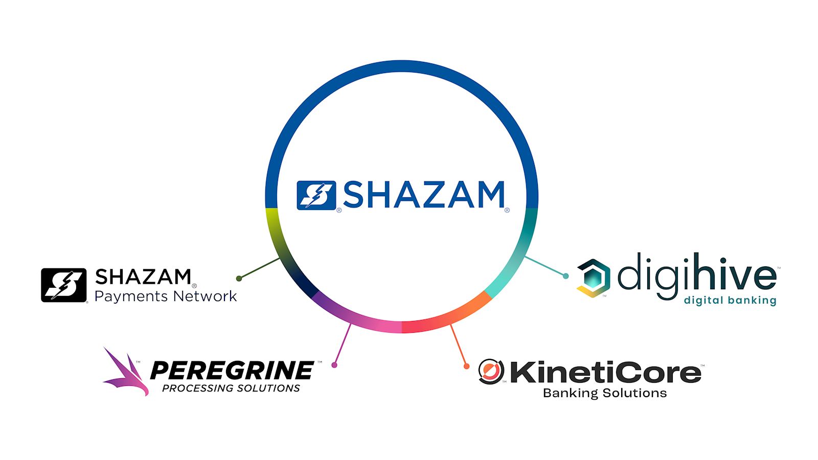 SHAZAM Product Wheel