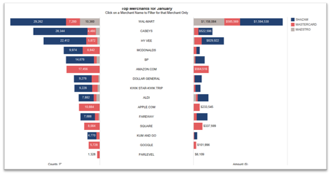 chart