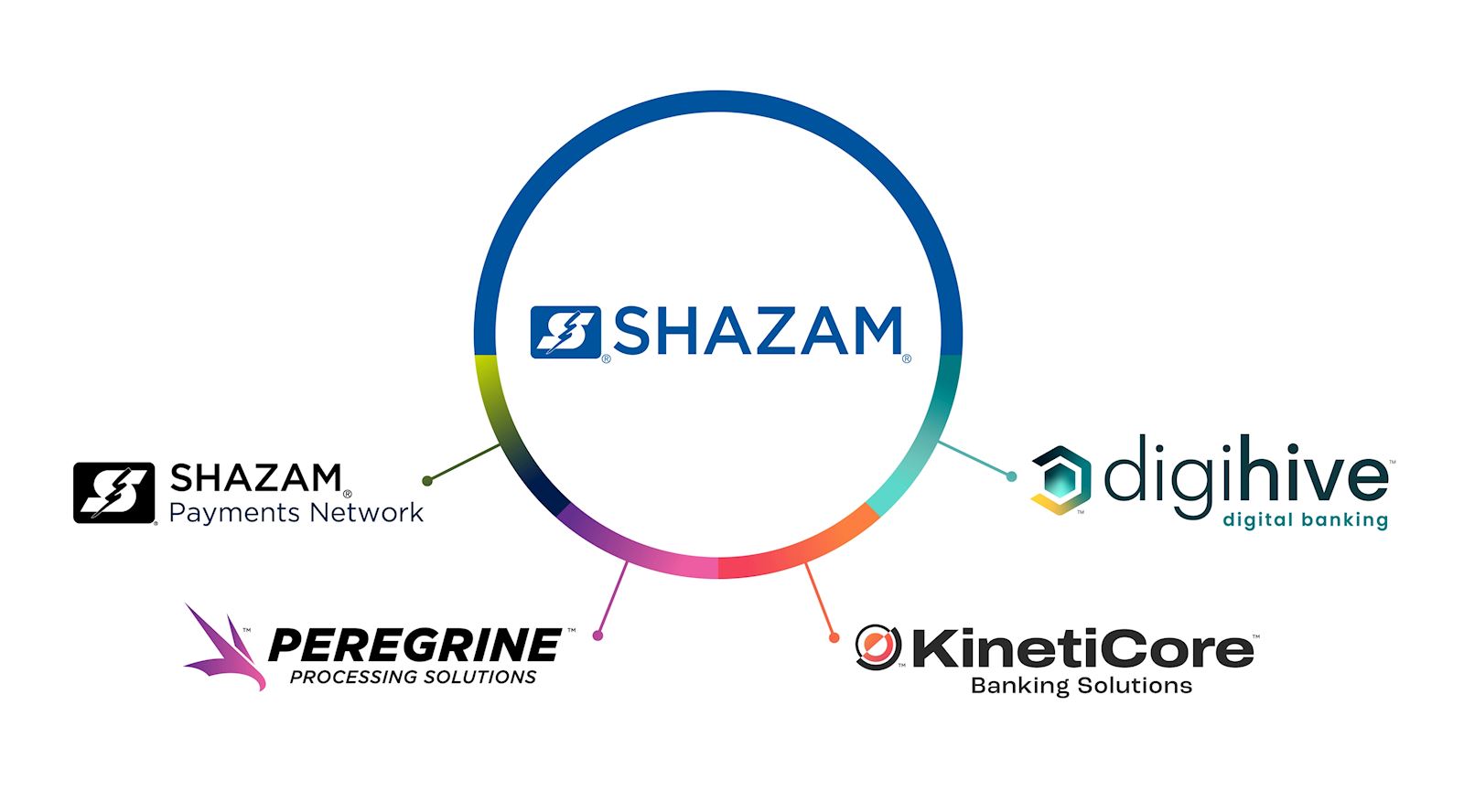 shazam product chart