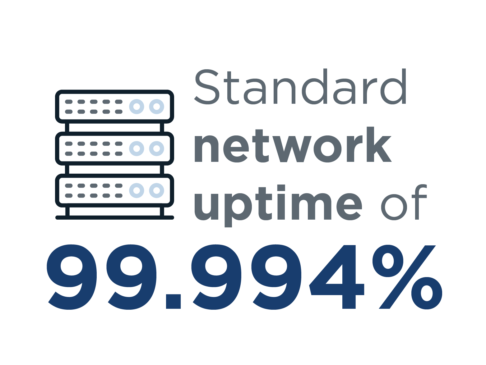 Standard network uptime of 99.994%